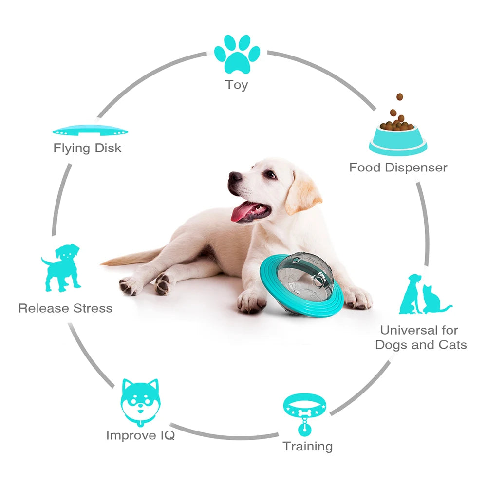 Slow Feed Dog Toy For Small Medium Large Dogs Cats Funny Interactive Improve IQ Puppy Planet Toys Chihuahua Beagle Pet Supplies