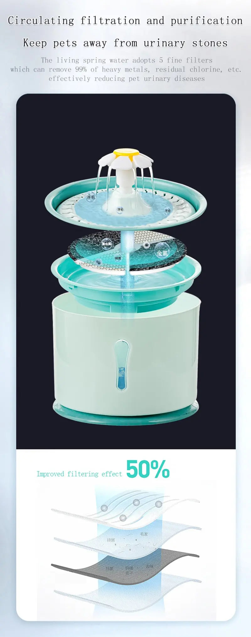 Pet intelligent automatic water dispenser